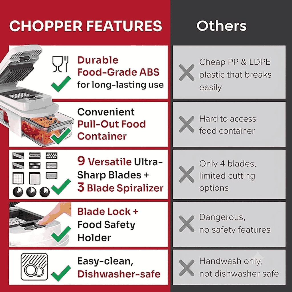 ChopMaster 14-in-1 Vegetable, Meat & Fruit Chopper